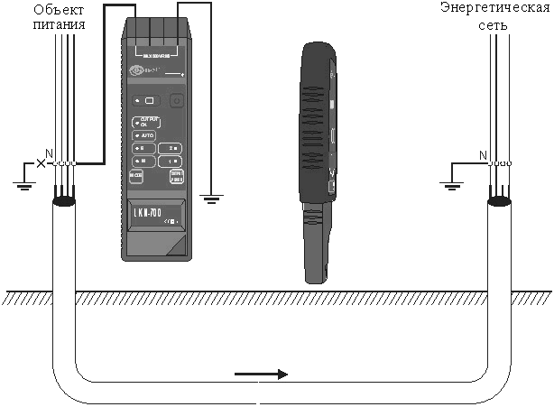 Обнаружение кабеля с отключенным заземлением объекта