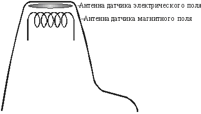 антенна датчика электрического поля Размещение датчиков в приемнике.