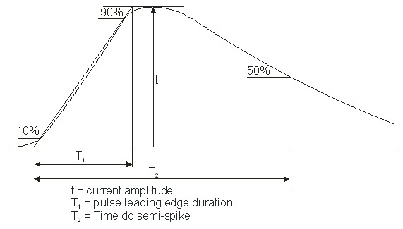 MRU-200