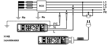 Измерение параметров УЗО, при помощи измерительных проводов с острым зондом или кабеля с сетевой вилкой UNI-SCHUKO