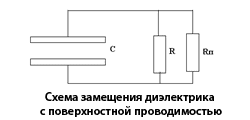 Схема замещения диэлектрика с поверхностной проводимостью