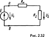 Рис. 2.32