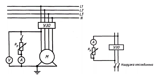 принцип метода при котором регулируемое сопротивление присоединяют между фазным проводником на стороне нагрузки и открытой проводящей частью