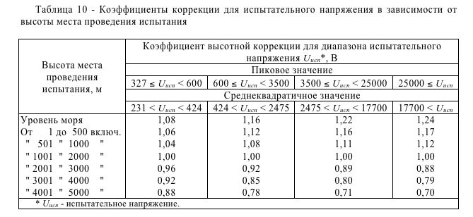 Коэффициенты коррекции для испытательного напряжения в зависимости от высоты места проведения испытания