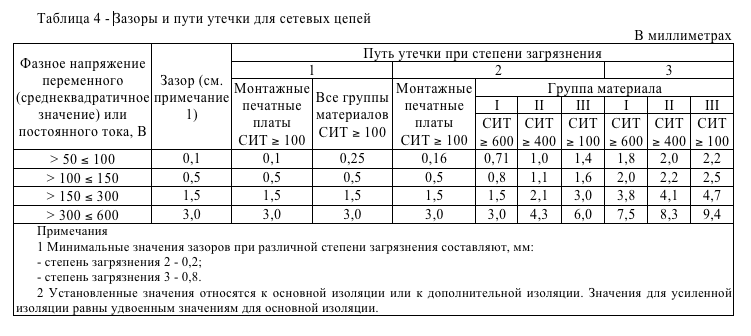 Таблица 4 - Зазоры и пути утечки для сетевых цепей