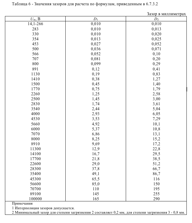 Значения зазоров для расчета по формулам, приведенным в 6.7.3.2