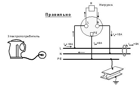 Правильное подключение нулевого рабочего и нулевого защитного проводников