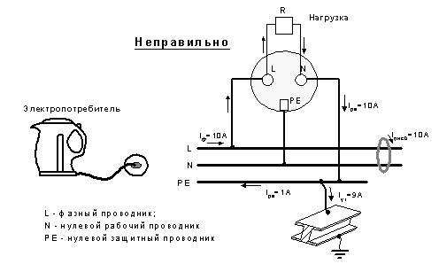 Неправильное подключение нулевого рабочего и нулевого защитного проводников
