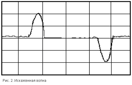 Искаженная волна