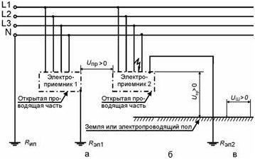 Сеть TТ с нулевым рабочим проводником с однофазным замыканием на корпус