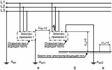Сеть TТ без нулевого рабочего проводником с однофазным замыканием на корпус