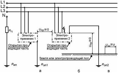 Сеть IТ с заземлением нейтрали источника питания через сопротивление с однофазным замыканием на корпус