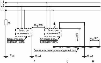 Сеть IТ с заземлением фазы источника питания через сопротивление с однофазным замыканием на корпус