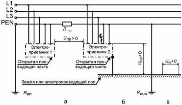 Сеть TN-C с однофазным замыканием на корпус
