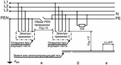 Сеть TN-C-S с обрывом PEN-проводника