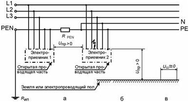 Сеть TN-C-S с однофазным замыканием на корпус после точки разделения PEN-проводника