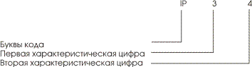 Код IP