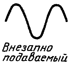 Синусоидальный переменный ток АС