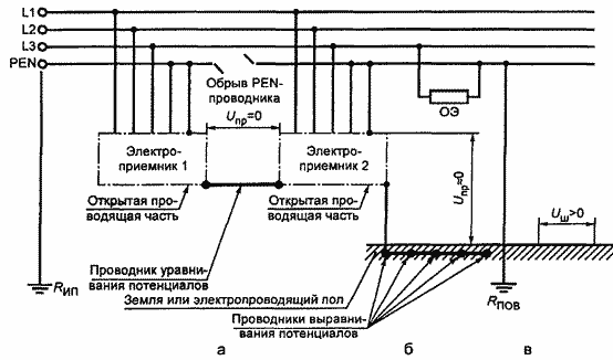  TN-C   PEN-      ),     ).   )   