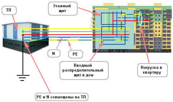  7  TN-S